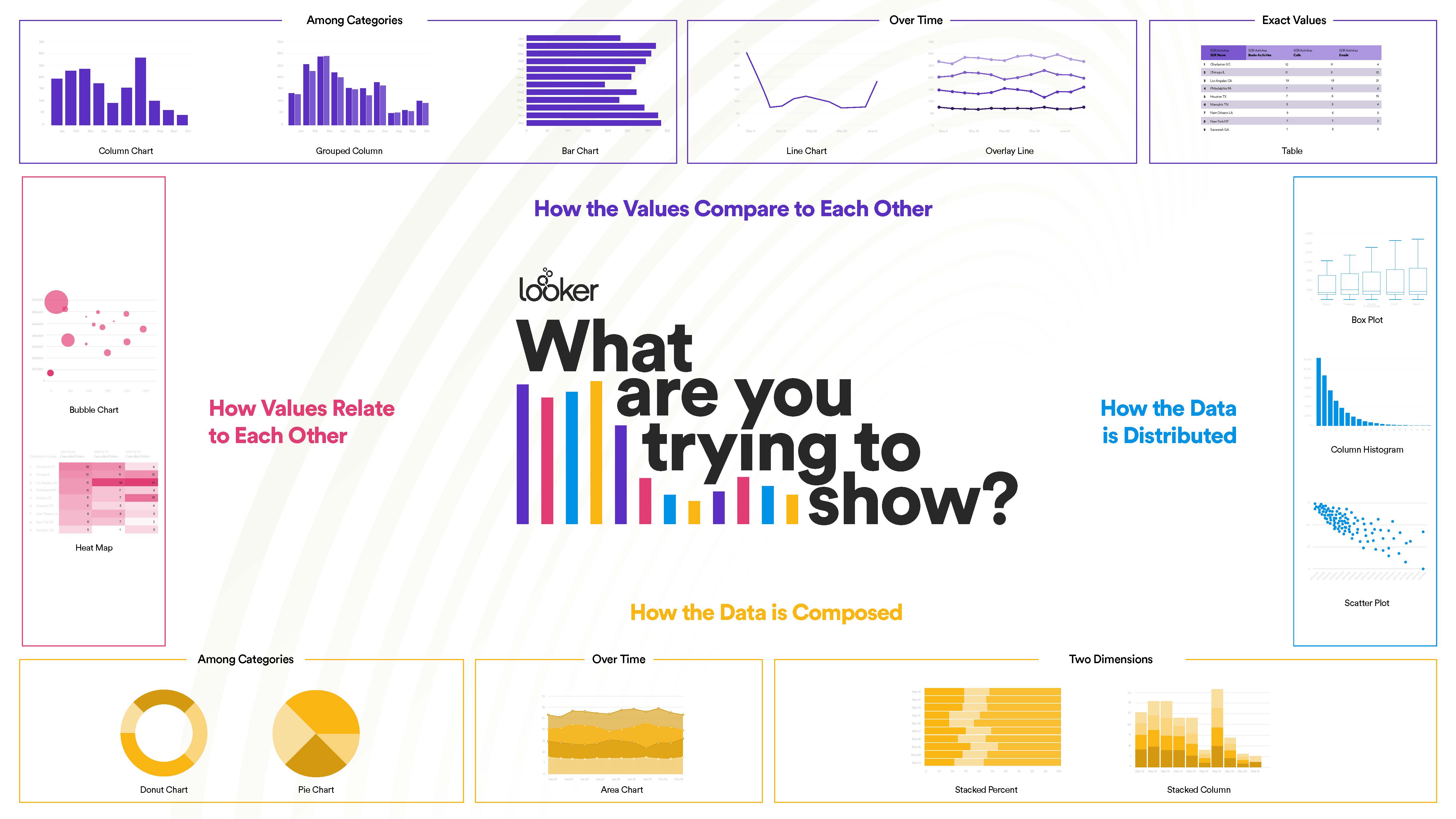 Chart Composition In Data Visualization